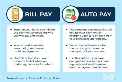 city of anaheim bill pay|FAQs • I would like to make a payment on my account. How can.